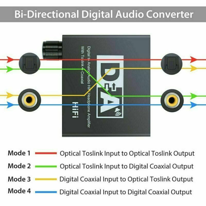 192kHz Digital Optical Coaxial Toslink to Analog RCA L/R 3.5mm Audio Converter - Battery Mate