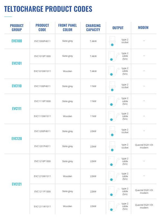 Teltonika TeltoCharge EV Car Charger for HomeTeltonika Charging Dock 22 Kw 3 Phases | Slate Grey - Battery Mate