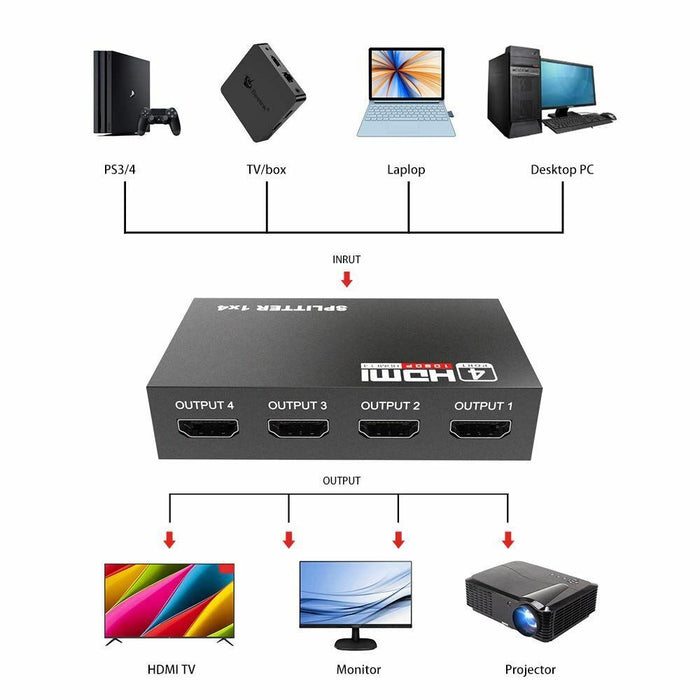 1 IN 4 OUT 4K 3D 1080P Full HD HDMI Splitter Amplifier Duplicator 1X4 Hub DVD - Battery Mate