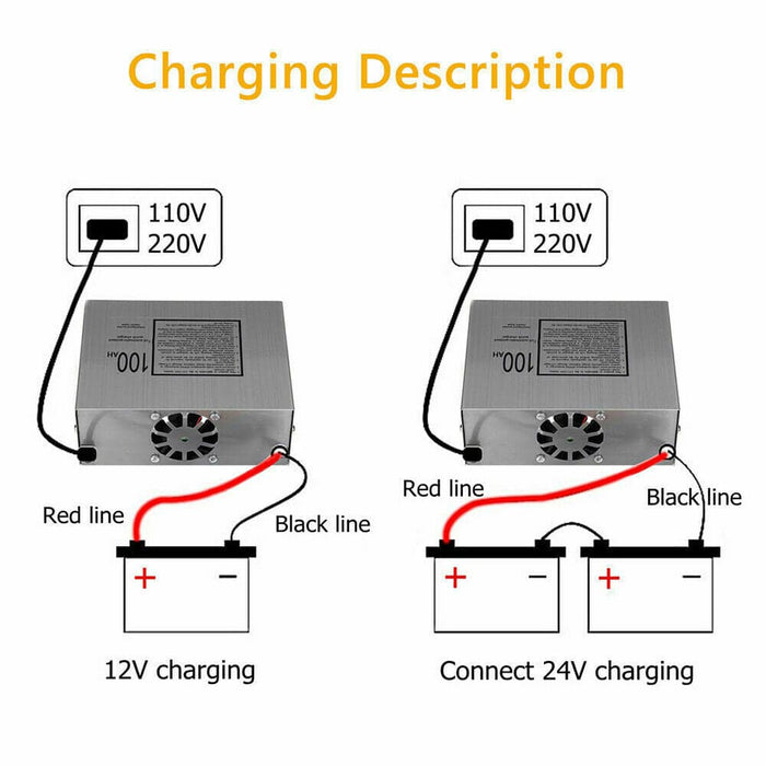 12V-240V Battery Charger Inverter 140W Car ATV 4WD Boat Caravan Motorcycle 10A - Battery Mate