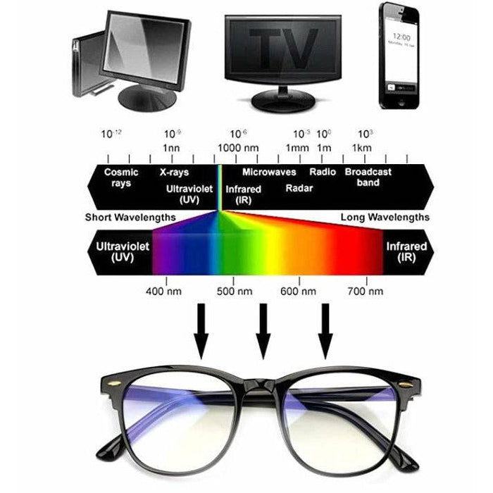 Blue Light Blocking Gaming Glasses Spectacles Anti Eyestrain Glasses Eyewear Retro Vision Care (Clear) - Battery Mate