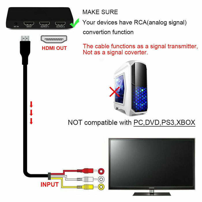1080P 1.5M HDTV-compatible to 3 RCA Video Audio HDTV