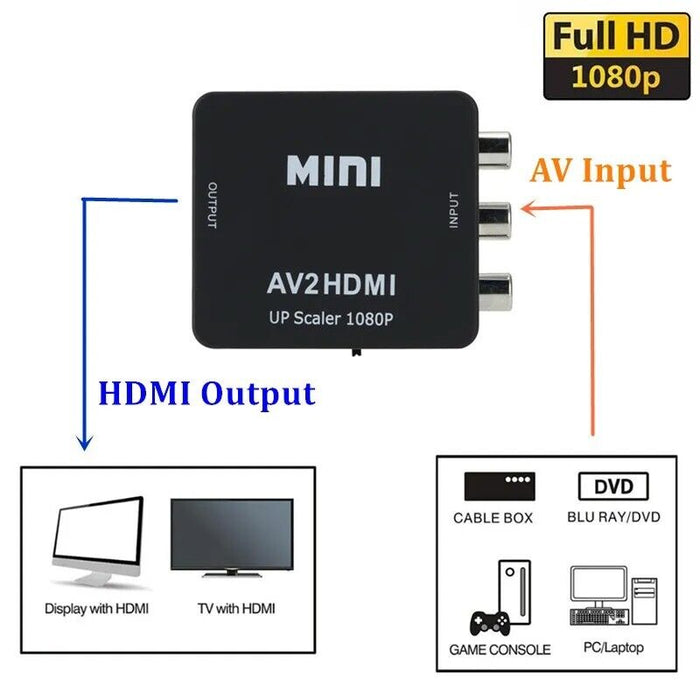 RCA To HDMI AV2HDMI AV To HDMI 1080P RCA Composite CVBS AV To HDMI Video Audio Converter - Battery Mate