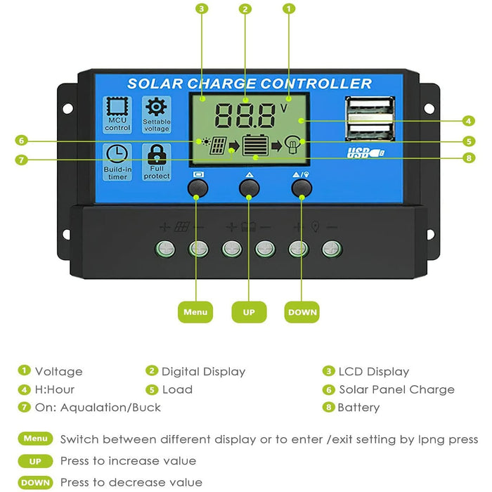 Solar Panel Charge Controller & Regulator 12V/24V auto dual USB 30A Battery PWM - Battery Mate